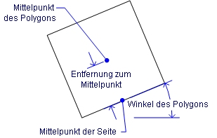 Polygon (polygon) – BricsCAD Hilfe