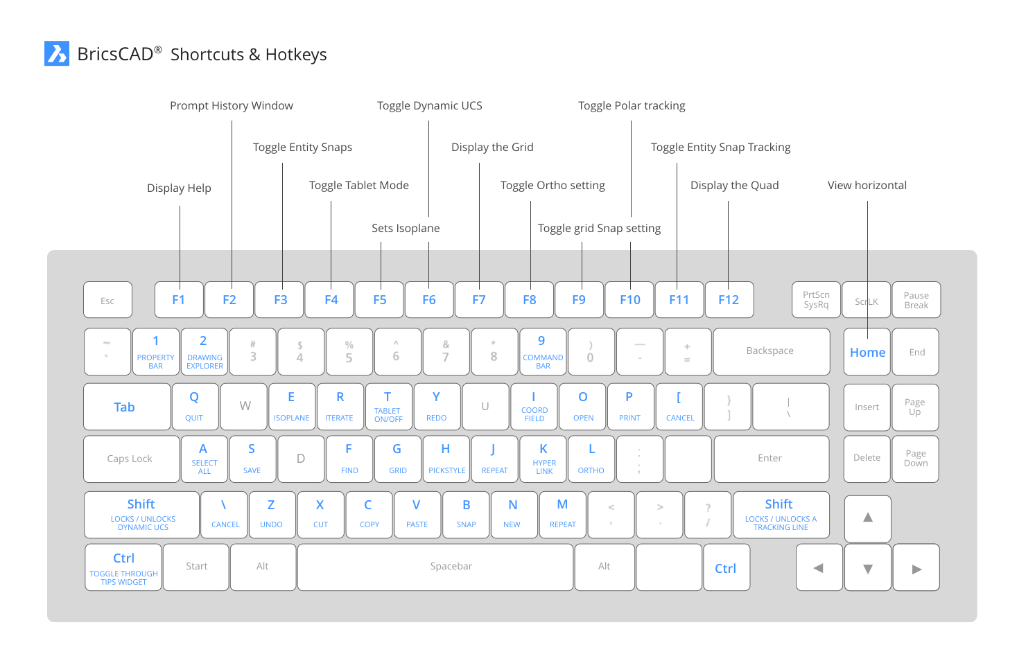 sketchup shortcuts keyboard pc pan