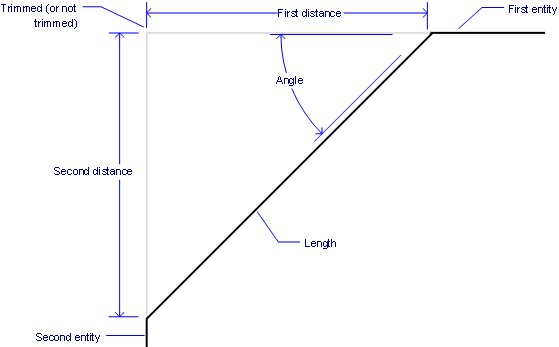 chamfer-bricsys-support-and-help-center