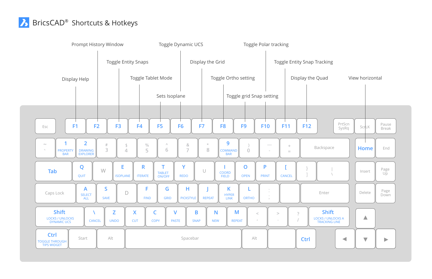 Bricscad 2019 in dell xps 15