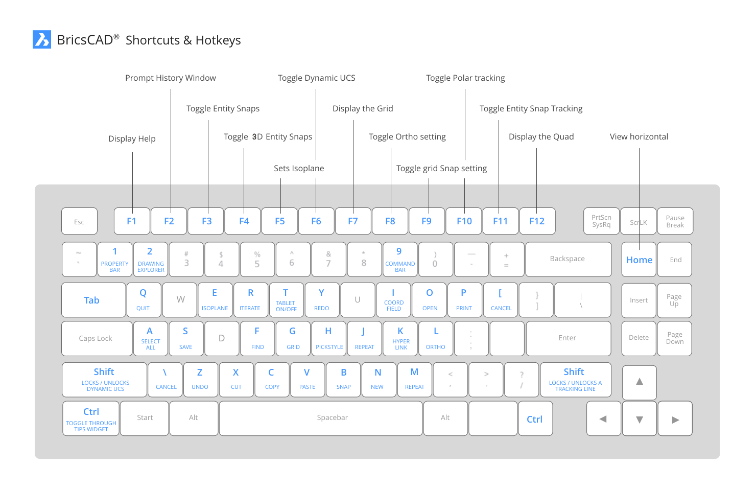 Comandos e atalhos do autocad em inglês e português