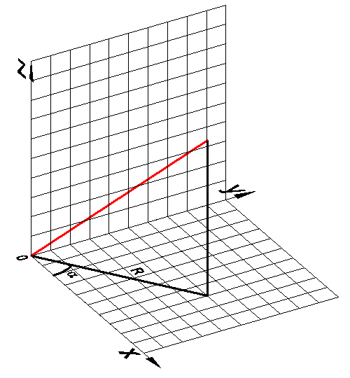 座標入力 BricsCAD ヘルプセンター